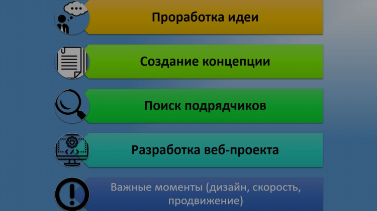 Агент сайт знакомств