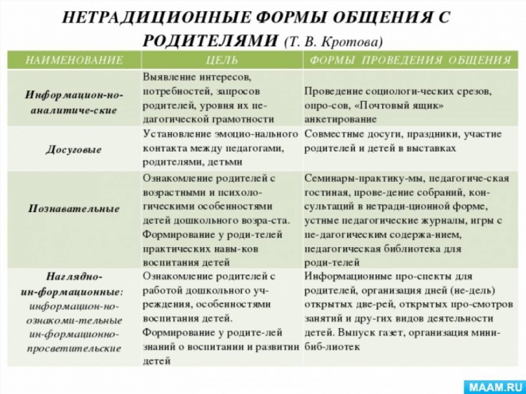 Чат для общения детей