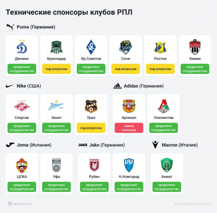 Ищу спонсора краснодар