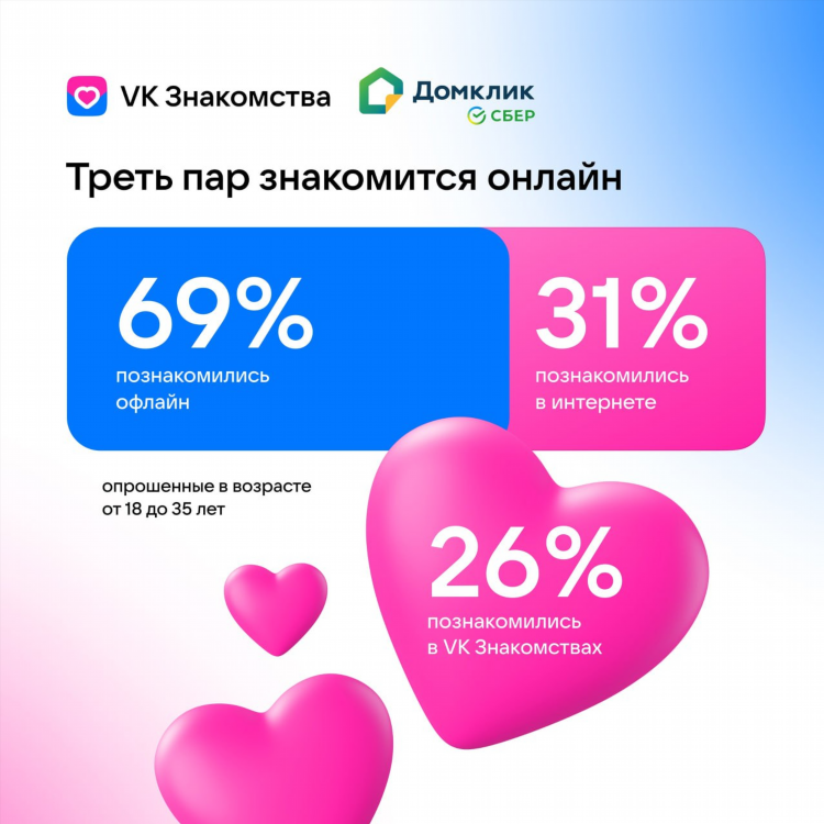 Лав ру знакомства сайт