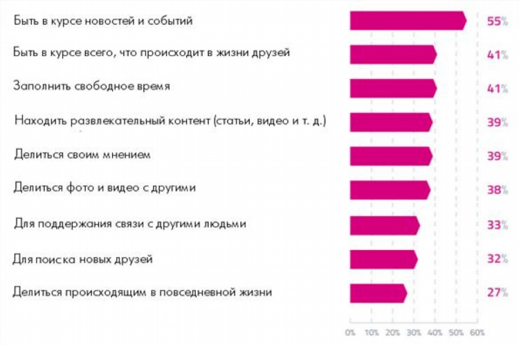 Loveplanet ru моя страница