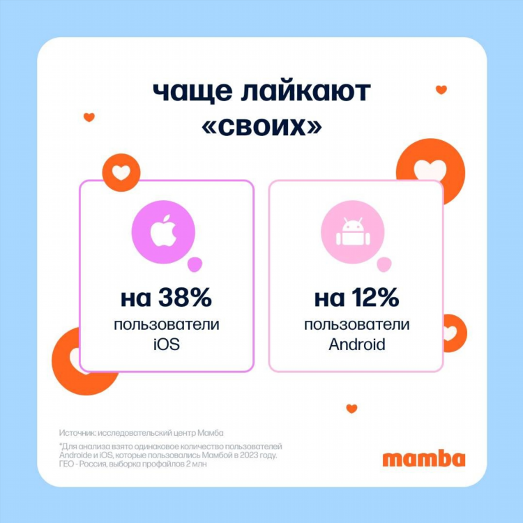 Майл знакомства мамба