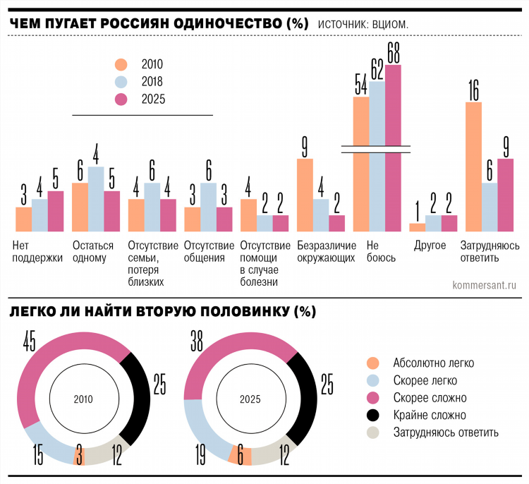 Одинокие люди форум