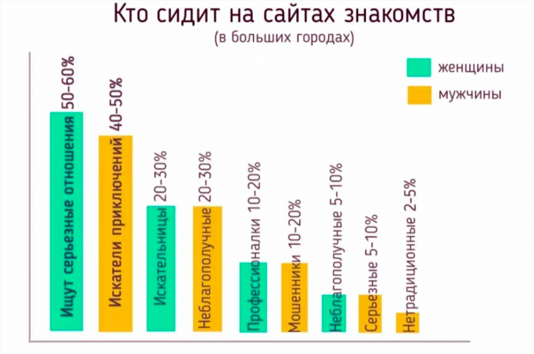 Популярные сайты знакомств в россии бесплатные без регистрации