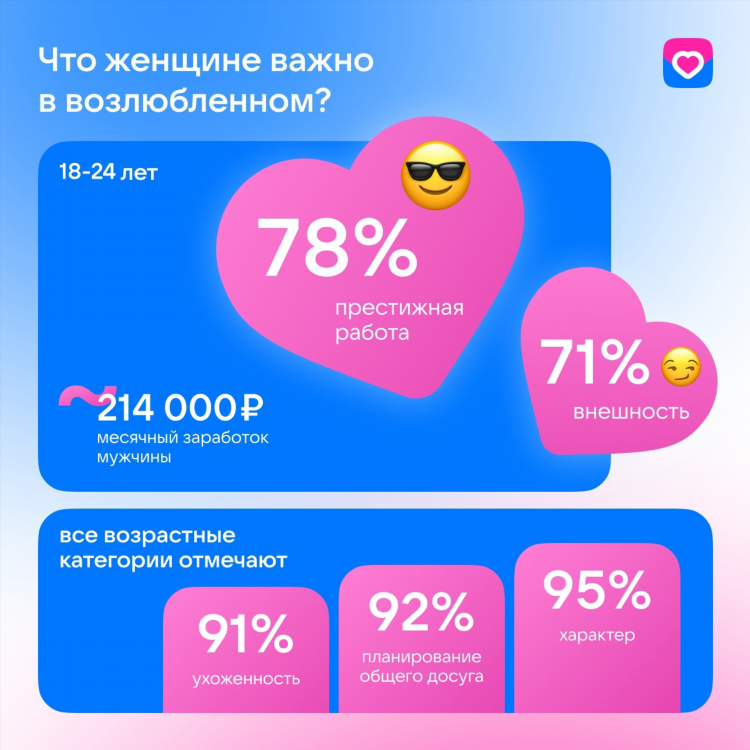 Познакомлюсь с мужчиной 55 60 лет