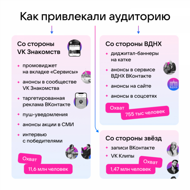 Реальный сайт знакомств для встреч