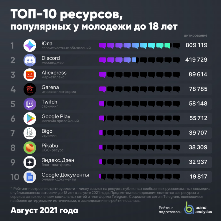 Сайт знакомств популярный в россии по рейтингу