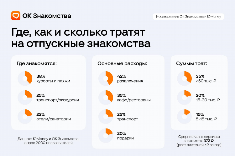 Сайты знакомств оренбург