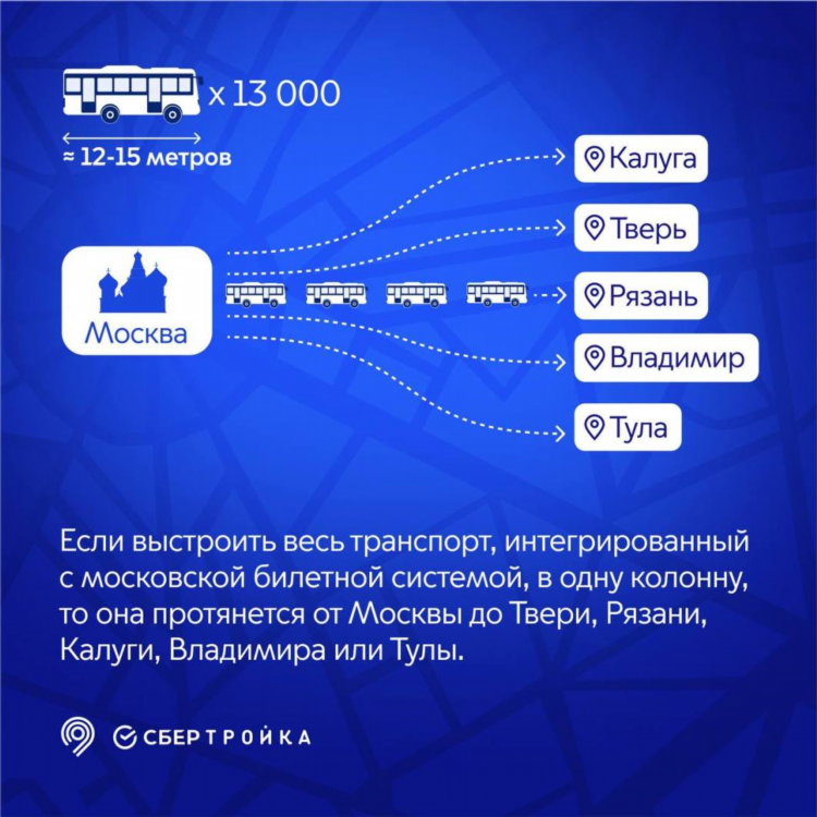 Сайты знакомств саратова бесплатные и без регистрации