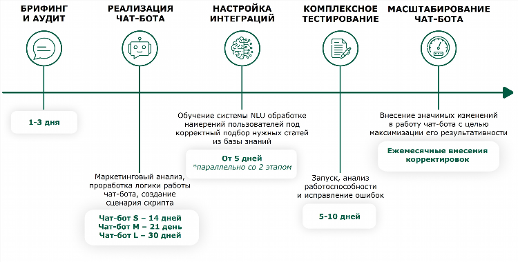 Текстовый онлайн чат