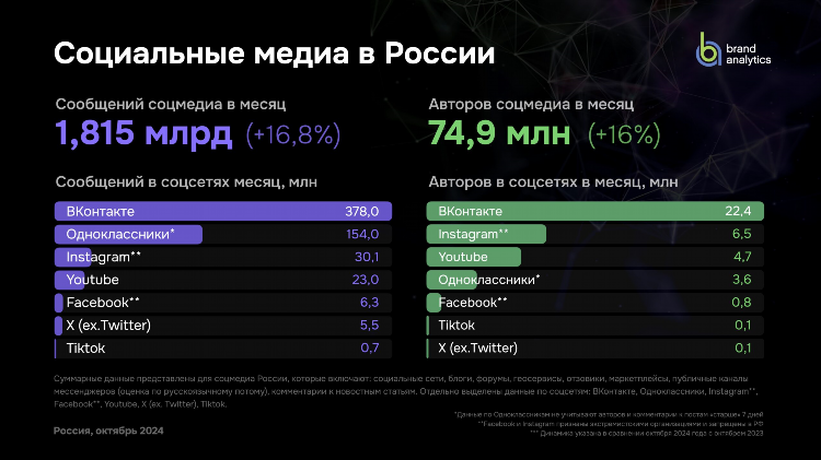 Топ 5 сайтов знакомств в россии бесплатных